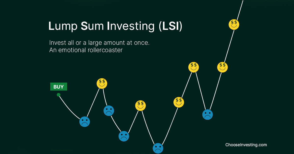 Chart of LSI